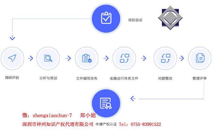 3個選擇深圳市兩化融合知識產權貫標代理機構小技巧！