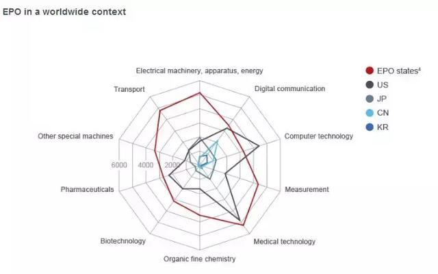 中國的10佳專利代理機構是怎么排名的？